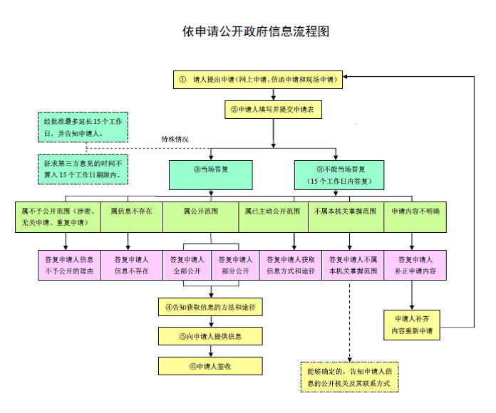 黄金城